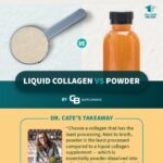 Liquid Collagen vs Powder Infographic