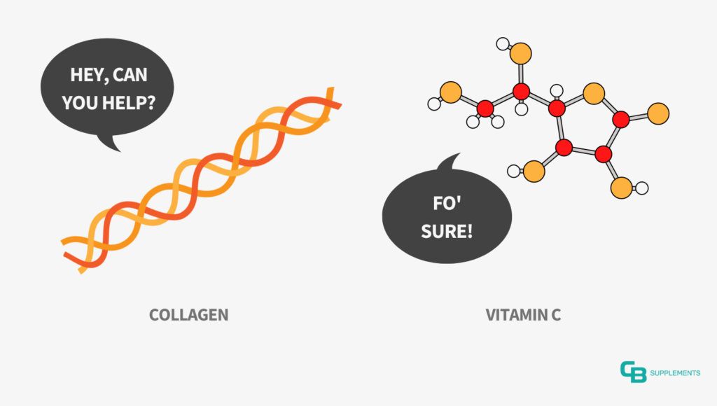 Collagen and Vitamin C molecules talking funny