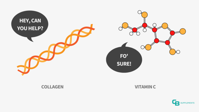 Collagen & Vitamin C: Fact vs Falsehood, from a Scientist