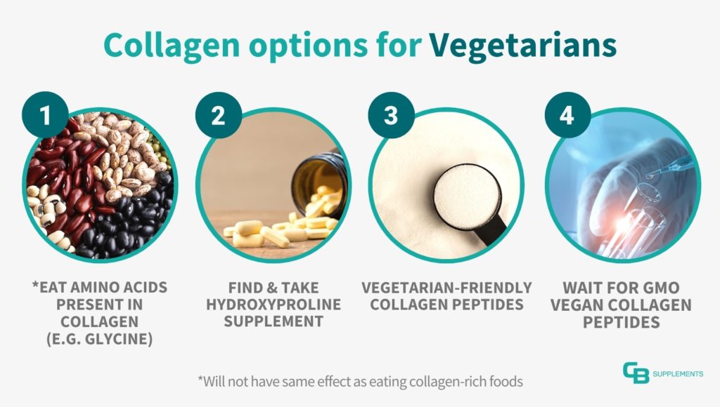 Collagen options for Vegetarians
