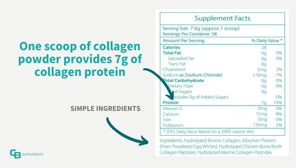 Collagen powder has 7g of collagen protein per scoop and simple ingredients