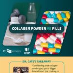 Collagen powder vs pills infographic