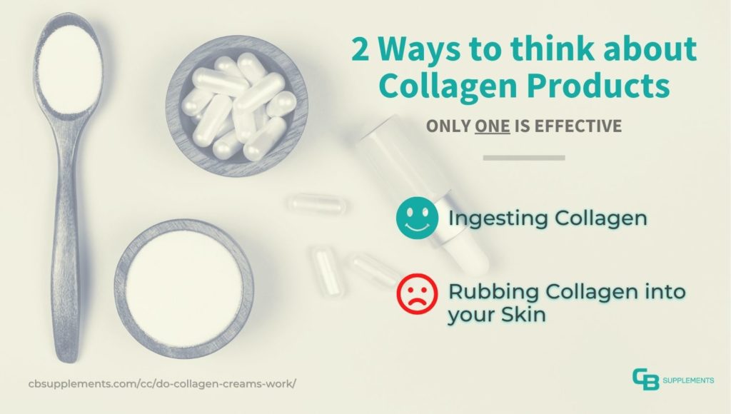 2 Ways to Think about Collagen Products - Ingesting vs Skincare