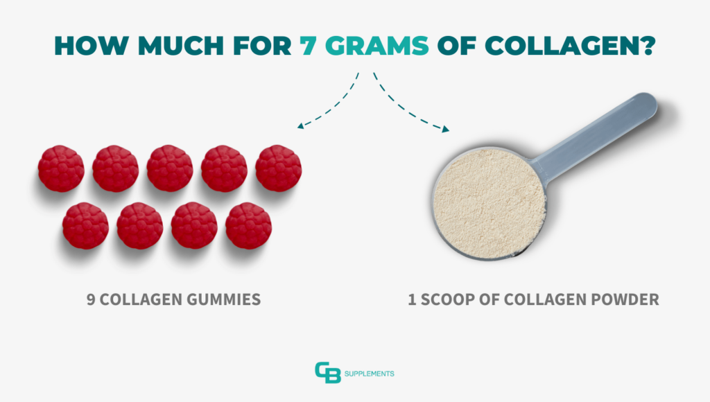 Comparison of grams of collagen in gummies vs powder