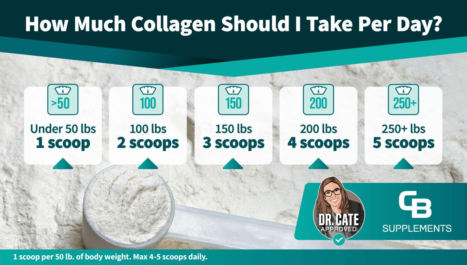 How much collagen per day Infographic