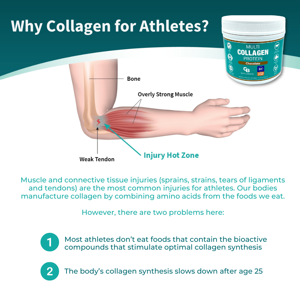 Why NSF Certified Chocolate Multi Collagen Powder for athletes?