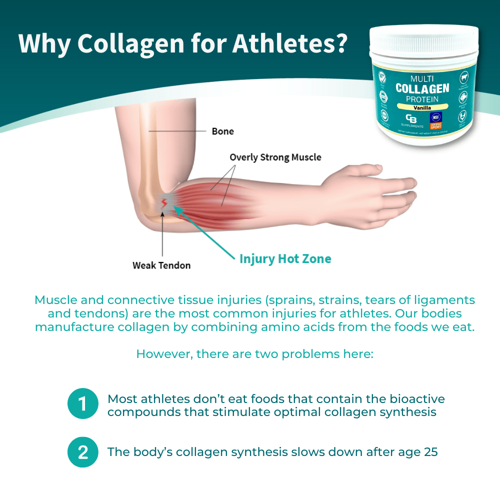 Why NSF Certified Vanilla Multi Collagen Powder for athletes?