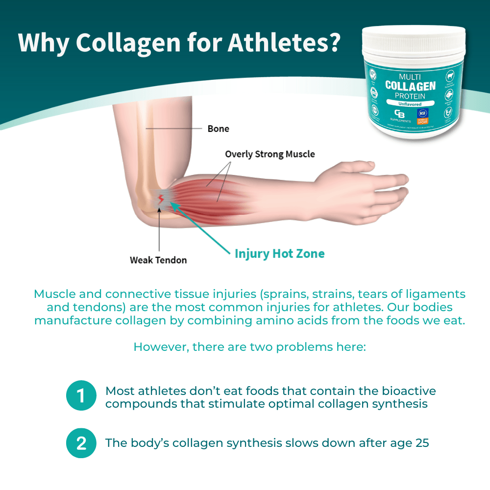 Why Collagen for Athletes