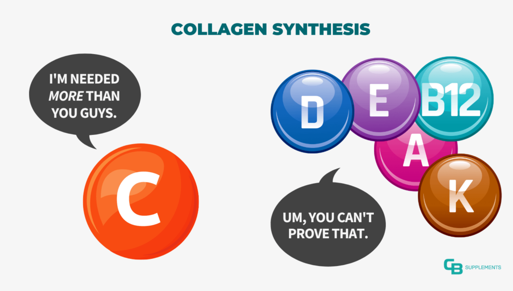 Is vitamin c more important than other vitamins in collagen synthesis